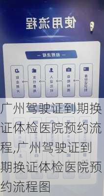 广州驾驶证到期换证体检医院预约流程,广州驾驶证到期换证体检医院预约流程图