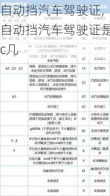 自动挡汽车驾驶证,自动挡汽车驾驶证是c几