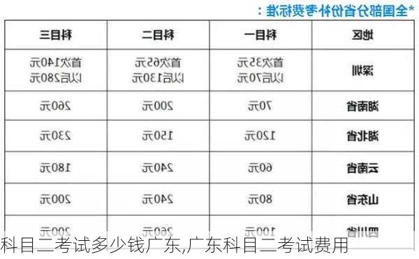 科目二考试多少钱广东,广东科目二考试费用