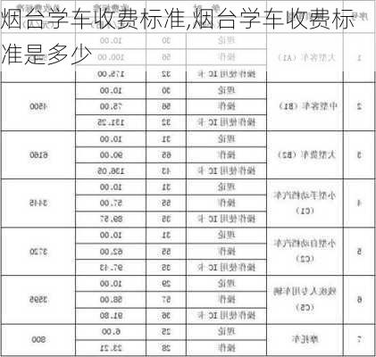 烟台学车收费标准,烟台学车收费标准是多少