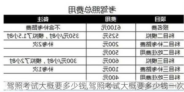 驾照考试大概要多少钱,驾照考试大概要多少钱一次