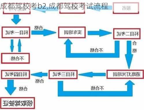 成都驾校考b2,成都驾校考试流程