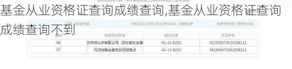 基金从业资格证查询成绩查询,基金从业资格证查询成绩查询不到
