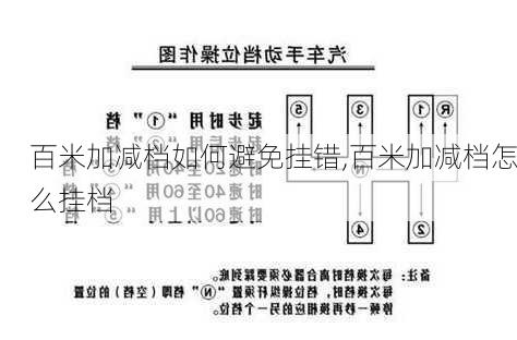 百米加减档如何避免挂错,百米加减档怎么挂档