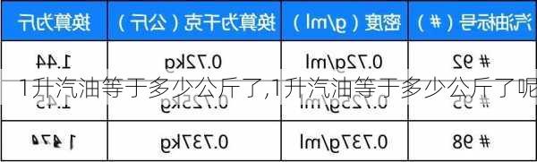 1升汽油等于多少公斤了,1升汽油等于多少公斤了呢