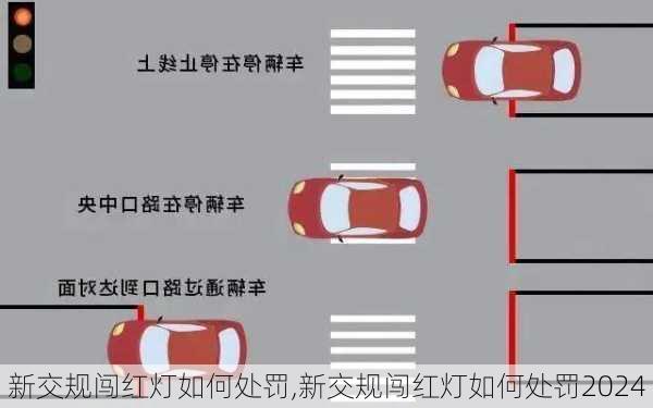 新交规闯红灯如何处罚,新交规闯红灯如何处罚2024