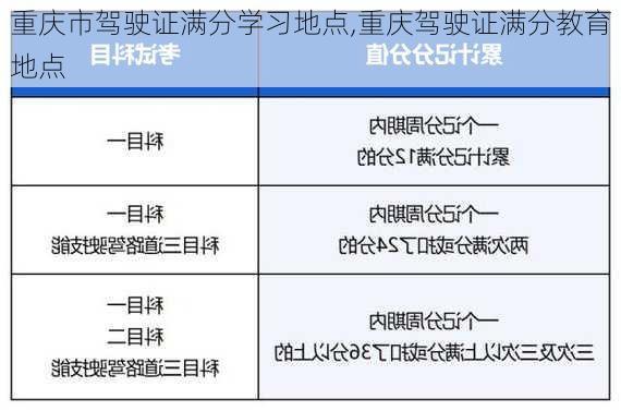 重庆市驾驶证满分学习地点,重庆驾驶证满分教育地点