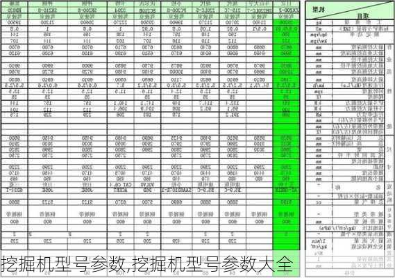 挖掘机型号参数,挖掘机型号参数大全