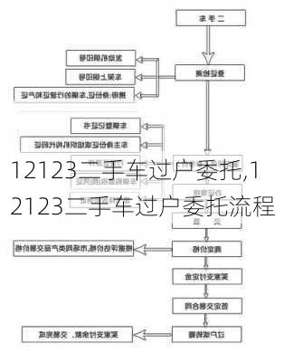 12123二手车过户委托,12123二手车过户委托流程