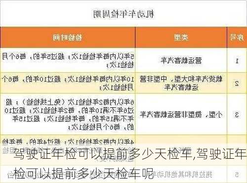 驾驶证年检可以提前多少天检车,驾驶证年检可以提前多少天检车呢