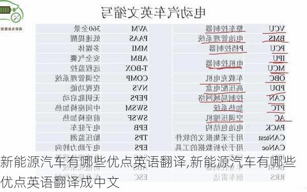 新能源汽车有哪些优点英语翻译,新能源汽车有哪些优点英语翻译成中文