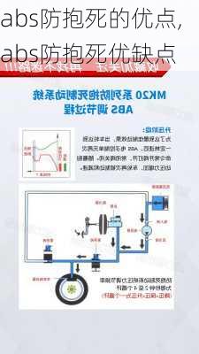 abs防抱死的优点,abs防抱死优缺点