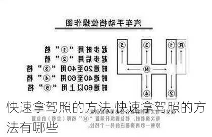 快速拿驾照的方法,快速拿驾照的方法有哪些