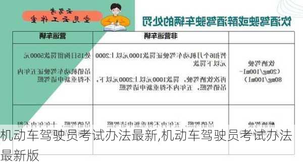 机动车驾驶员考试办法最新,机动车驾驶员考试办法最新版