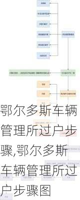 鄂尔多斯车辆管理所过户步骤,鄂尔多斯车辆管理所过户步骤图