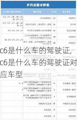 c6是什么车的驾驶证,c6是什么车的驾驶证对应车型