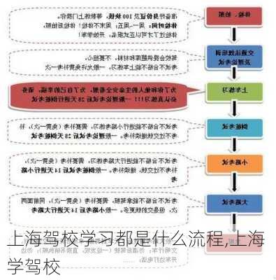 上海驾校学习都是什么流程,上海 学驾校