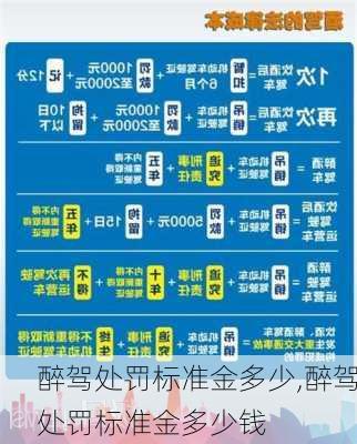 醉驾处罚标准金多少,醉驾处罚标准金多少钱