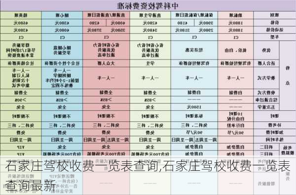 石家庄驾校收费一览表查询,石家庄驾校收费一览表查询最新