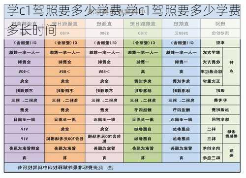 学c1驾照要多少学费,学c1驾照要多少学费多长时间