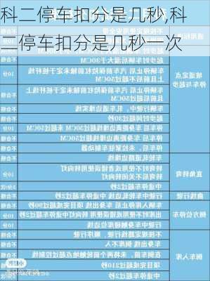 科二停车扣分是几秒,科二停车扣分是几秒一次