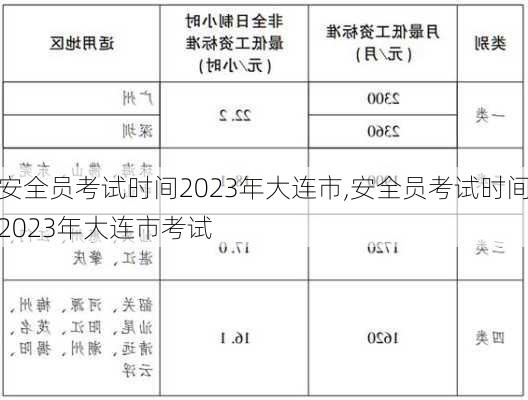 安全员考试时间2023年大连市,安全员考试时间2023年大连市考试