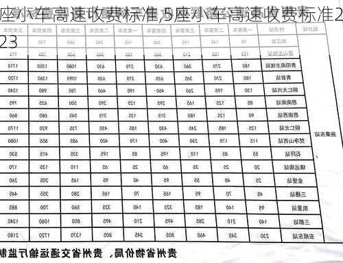 5座小车高速收费标准,5座小车高速收费标准2023