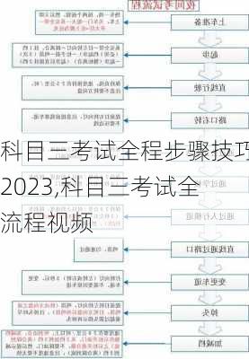 科目三考试全程步骤技巧2023,科目三考试全流程视频