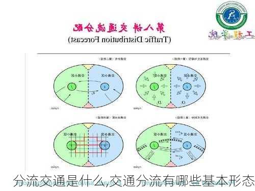 分流交通是什么,交通分流有哪些基本形态