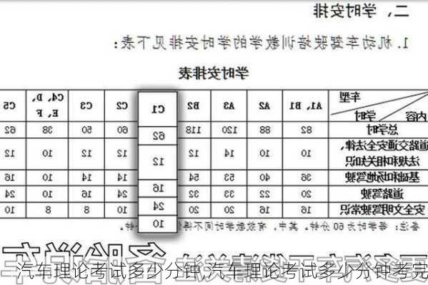 汽车理论考试多少分钟,汽车理论考试多少分钟考完