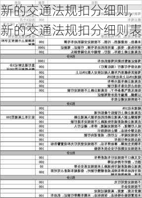 新的交通法规扣分细则,新的交通法规扣分细则表