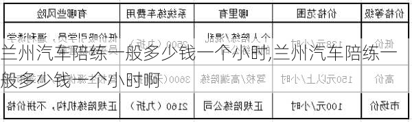 兰州汽车陪练一般多少钱一个小时,兰州汽车陪练一般多少钱一个小时啊