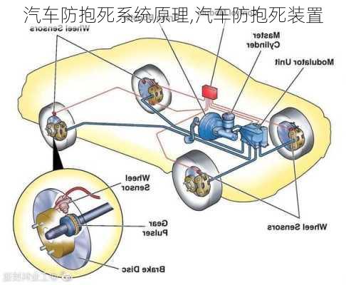 汽车防抱死系统原理,汽车防抱死装置