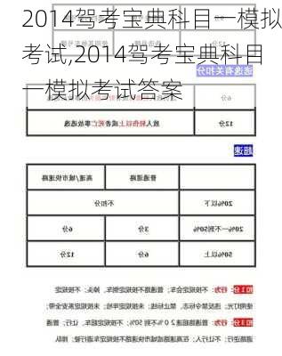 2014驾考宝典科目一模拟考试,2014驾考宝典科目一模拟考试答案