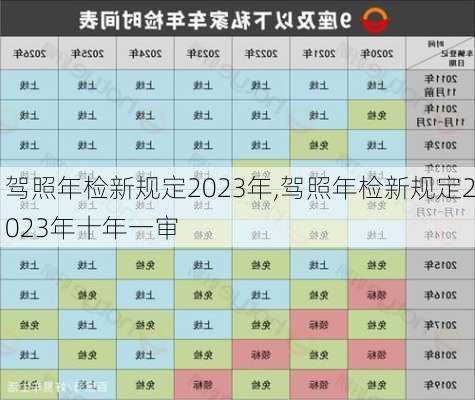 驾照年检新规定2023年,驾照年检新规定2023年十年一审