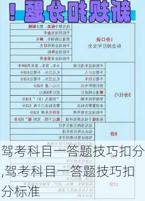 驾考科目一答题技巧扣分,驾考科目一答题技巧扣分标准