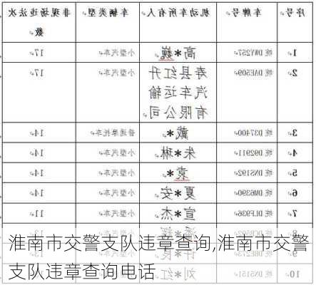 淮南市交警支队违章查询,淮南市交警支队违章查询电话