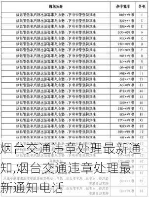 烟台交通违章处理最新通知,烟台交通违章处理最新通知电话