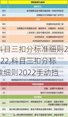 科目三扣分标准细则2022,科目三扣分标准细则2022手动挡