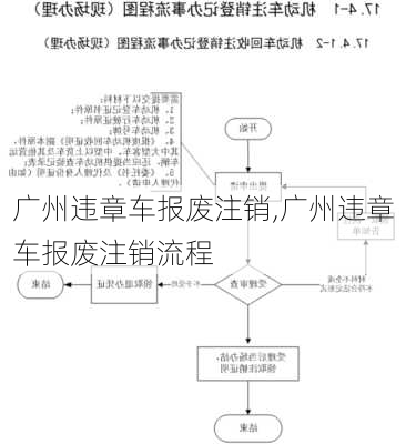 广州违章车报废注销,广州违章车报废注销流程