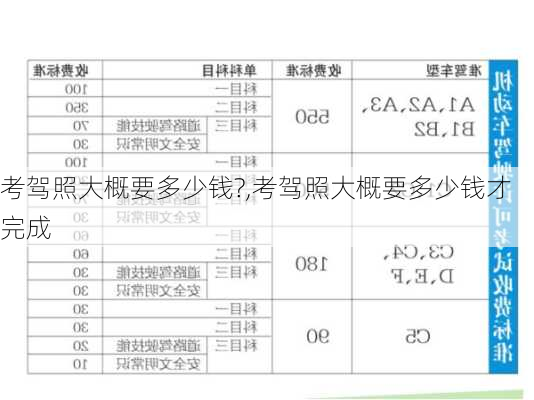 考驾照大概要多少钱?,考驾照大概要多少钱才完成