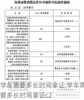 学车需要多长时间拿证,学车需要多长时间拿证c2