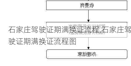 石家庄驾驶证期满换证流程,石家庄驾驶证期满换证流程图