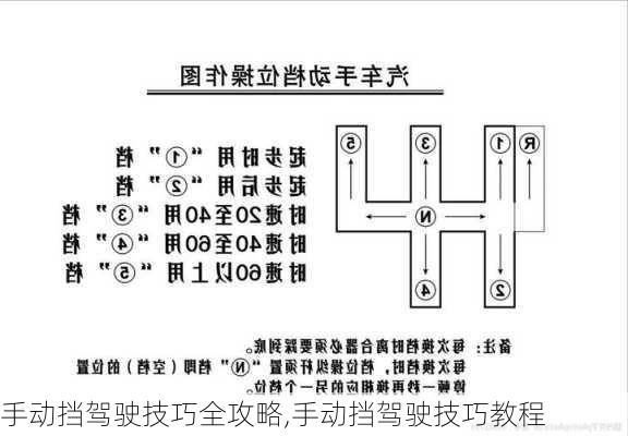 手动挡驾驶技巧全攻略,手动挡驾驶技巧教程