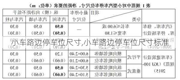 小车路边停车位尺寸,小车路边停车位尺寸标准