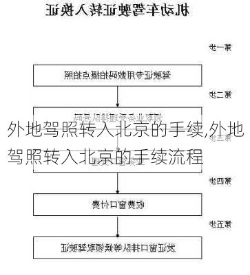 外地驾照转入北京的手续,外地驾照转入北京的手续流程