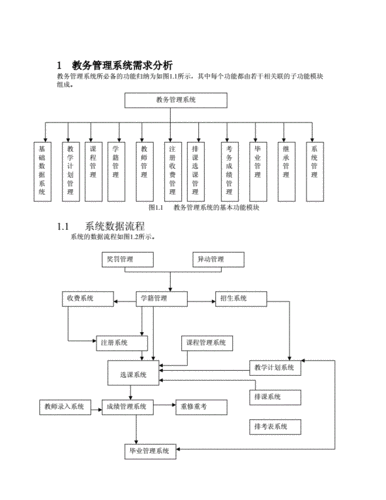 驾校管理系统需求分析图,驾校管理系统需求分析图表