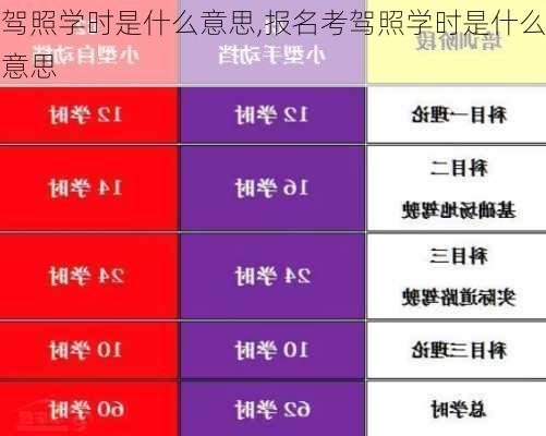 驾照学时是什么意思,报名考驾照学时是什么意思