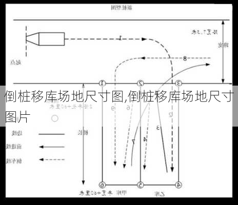 倒桩移库场地尺寸图,倒桩移库场地尺寸图片