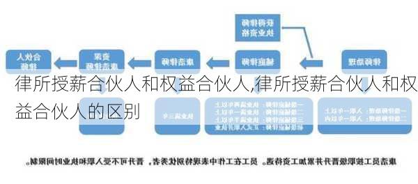 律所授薪合伙人和权益合伙人,律所授薪合伙人和权益合伙人的区别